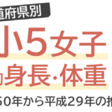 年3月 Youtubeチャンネル プラセボ グラピクス 運用結果 プラセボログ